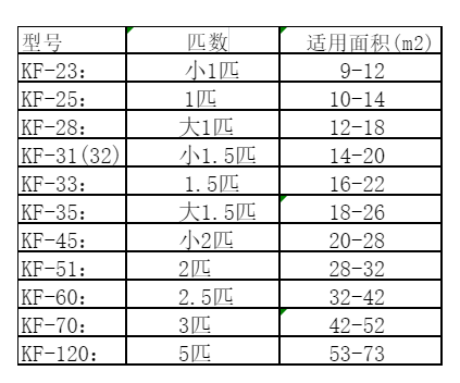 濮阳空调维修