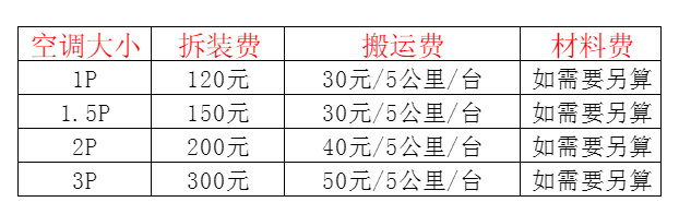濮阳空调移机及费用电话在哪里找